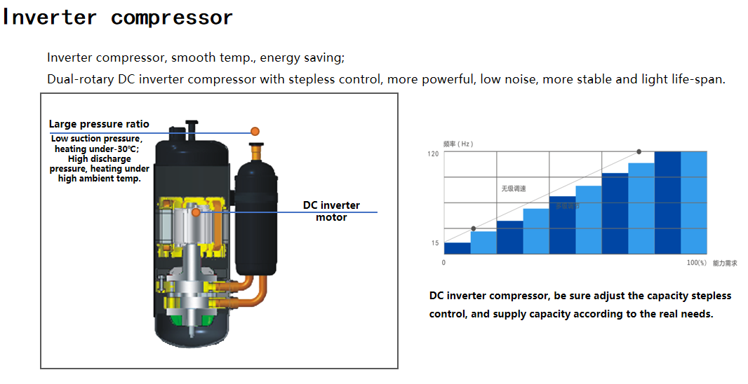 EVI Air Source Inveter Heat Pump